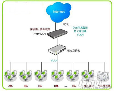 架设小区宽带方案详细解析 技术开发视角下的设计与实施